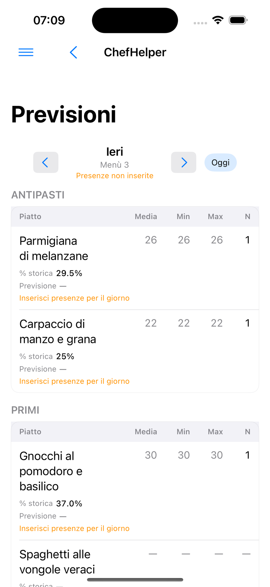 Previsioni porzioni per piatto: media, minimo, massimo e percentuale storica